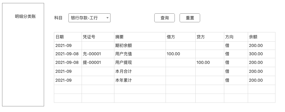 账务核心设计方法